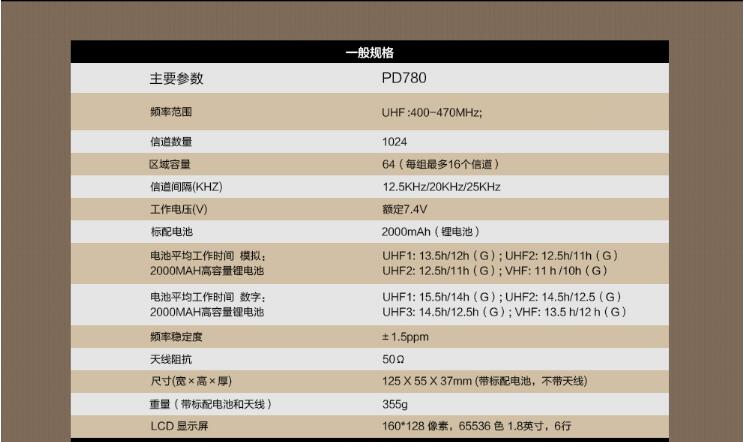 海能達(dá)PD780EX防爆對講機一般規(guī)格