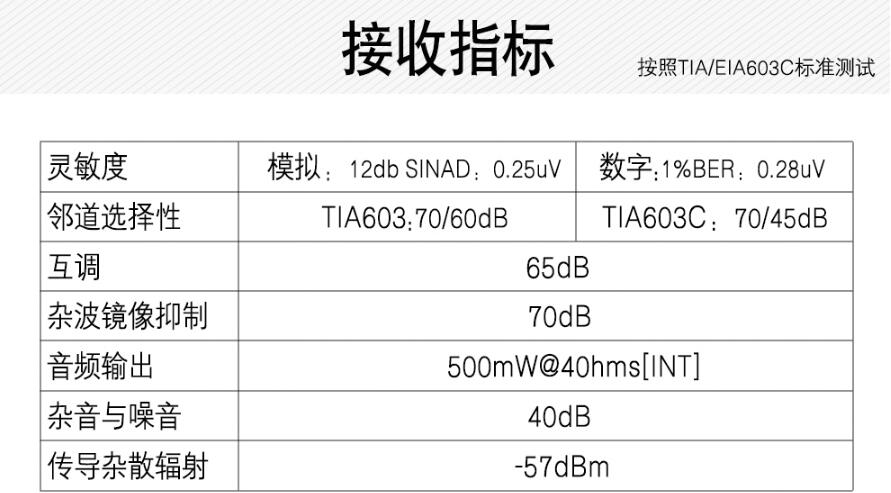 威泰克斯EVX-531防爆對(duì)講機(jī)接收指標(biāo)