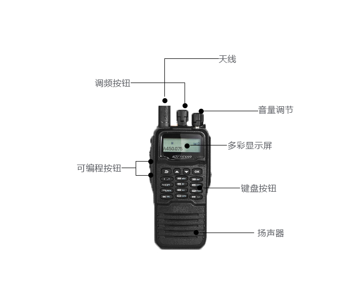 科立訊DP660對講機(jī)按鈕功能