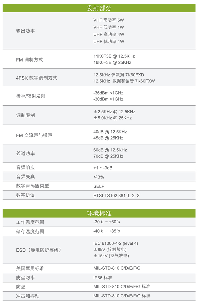 海能達(dá)BD610對(duì)講機(jī)發(fā)射部分